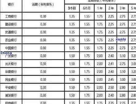 中国银行逾期利息及利率计算  全解