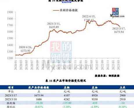 云峰翡翠价格走势分析图：全面解析市场动态