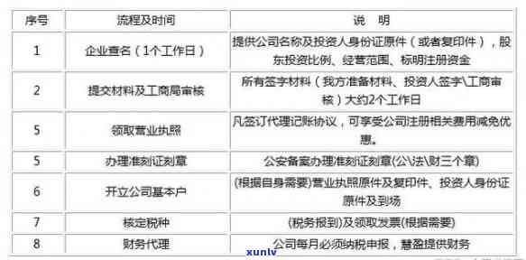 工商消除逾期记录流程，轻松解决逾期疑问：工商消除逾期记录的详细流程