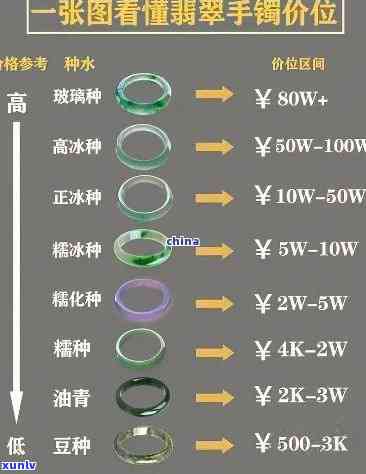 云峰翡翠价格表，揭秘云峰翡翠价格表：最新市场行情与价值分析