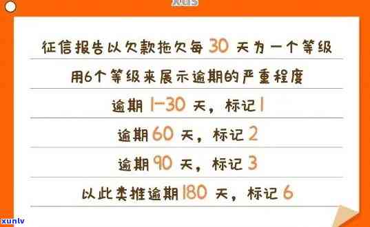 工商逾期多久会上，工商逾期多长时间会作用个人信用记录？