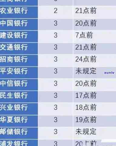 工商信用逾期多久上，熟悉工商信用逾期的严重性：多久会上报到个人记录？