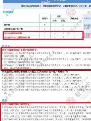 工商信用逾期多久上，熟悉工商信用逾期的严重性：多久会上报到个人记录？