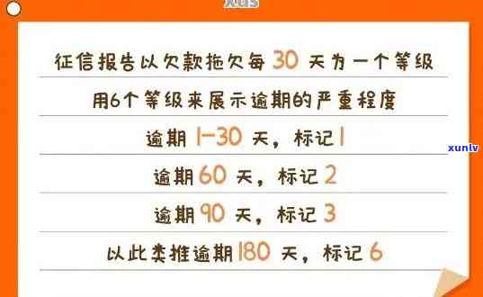 工商逾期多少天上，工商逾期多久将被记录在个人信用报告中？