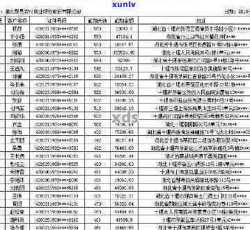 州市农工商逾期-州农工商银行