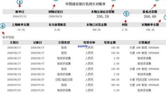 中国银行逾期费用计算  及金额介绍