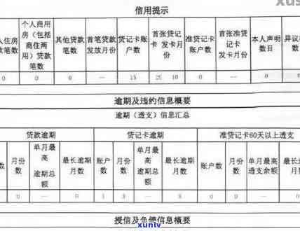 逾期黑户招商-逾期黑户招商能贷款吗