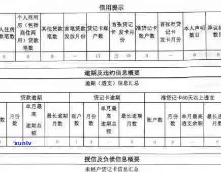 工商逾期多久会上，工商逾期多长时间会录入个人记录？