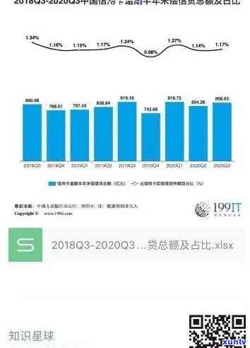 中国今年逾期负债率多少？请提供具体数值或数据