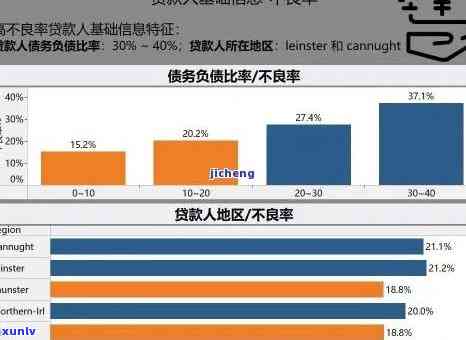 中国负债逾期人数持续增加，是不是采用措管理?