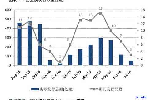 2021年全国负债逾期人数统计：揭示中国经济现状与风险