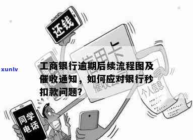 民生逾期4天滞纳金-民生逾期4天滞纳金怎么算