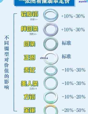 翡翠价格与云南翡翠价格对比：全面解析图表及表格