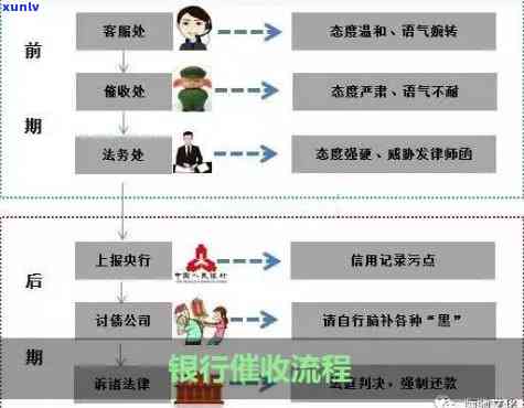 工商逾期流程-工商逾期流程图