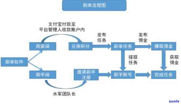 工商逾期流程-工商逾期流程图