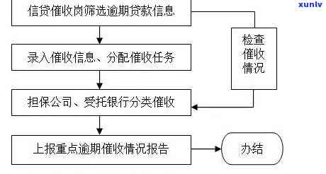 工商逾期流程-工商逾期流程图