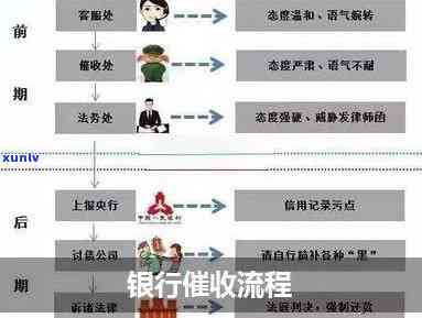 工商逾期流程-工商逾期流程图