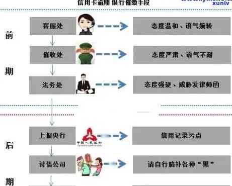 工商逾期流程-工商逾期流程图