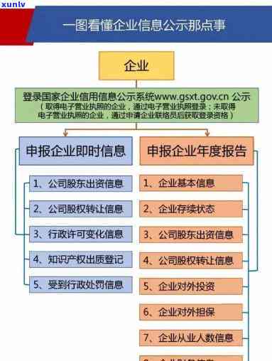 工商公示逾期未报，企业警示：工商公示逾期未报，可能面临的结果和解决方案