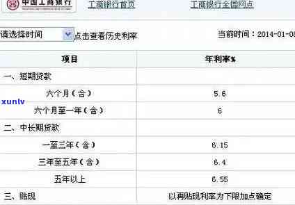 工商逾期利息截图-工行逾期贷款利息计算