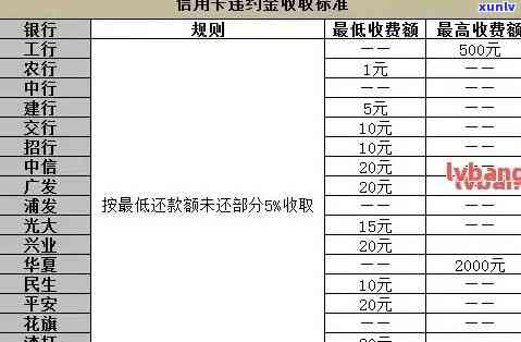 工商逾期利息截图-工行逾期贷款利息计算