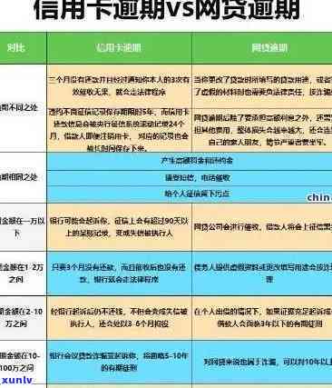 工商更优还款逾期-工商更优还款逾期怎么办