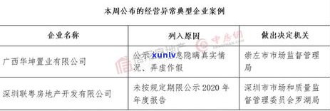 公司工商年报逾期-公司工商年报逾期申报被列入经营异常