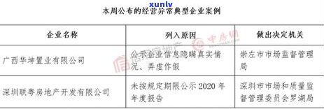 公司工商年报逾期-公司工商年报逾期申报被列入经营异常