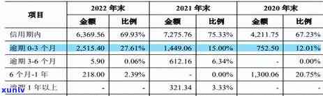 平安信用卡逾期46天的影响及处理方式