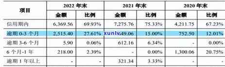 个体工商年检逾期多久被列入经营异常，熟悉个体工商户年检逾期的严重性：被列入经营异常的时间限制