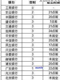 招商银行逾期罚金计算  详解