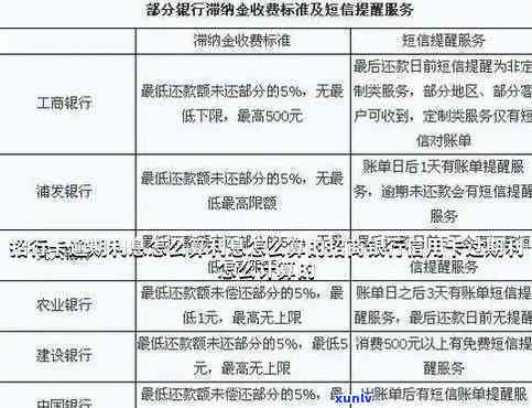 招商银行逾期罚金计算  详解