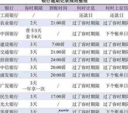 工商信用逾期多久上，工商信用逾期时间对个人的作用