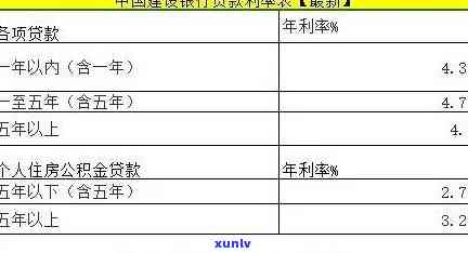 建行贷款期可以多久，建行期间贷款期政策解析