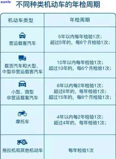 工商年检晚报解决  ：错过年检期限怎样解决？