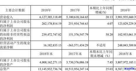 工商年报逾期未交罚款，会有什么结果？