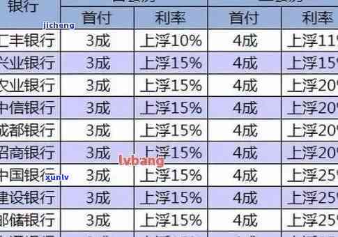 中国银行逾期贷款利率及利息全解析