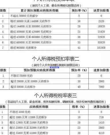 工商年报逾期补报-工商年报逾期补报,被处行政罚款3000,会有记录吗