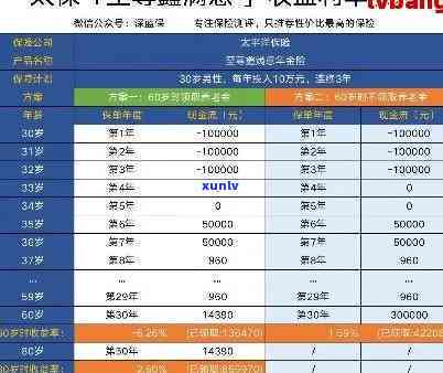 中国太平缴费逾期-中国太平保险逾期时间多长