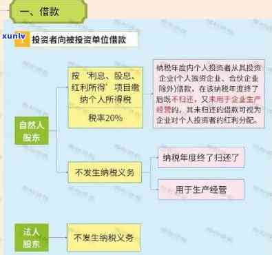 公司增资认缴不到位的责任：责任承担与具体含义