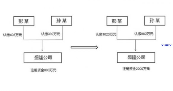 公司增资认缴后可以反悔吗，公司增资认缴后，能否反悔？探讨其可能性与风险