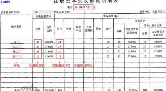 企业增资认缴不实：怎样做账及责任归属？无验资报告怎么办？