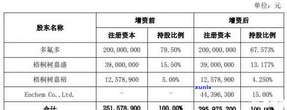 企业增资认缴不实：怎样做账及责任归属？无验资报告怎么办？