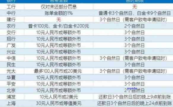 农行卡逾期解冻技巧全攻略：图文详解