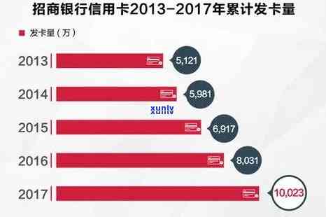 受作用，招商银行信用卡能否期还款？