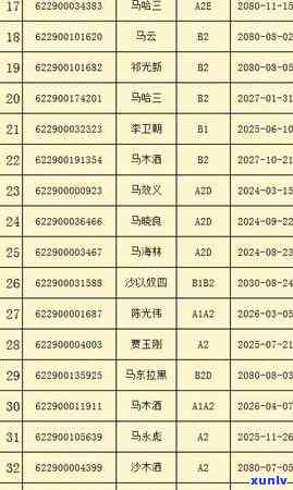 工商登记逾期未审验怎么办，怎样解决工商登记逾期未审验的疑问？