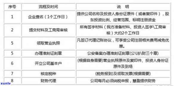 工商登记逾期未审查解决  及逾期申报解决方案