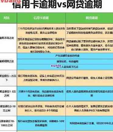 工行逾期额度变0：起因及解决办法