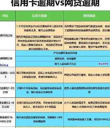 个体商户逾期时间计算  及规定