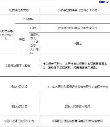 银行逾期法院传票，未准时偿还贷款？小心收到银行逾期法院传票！